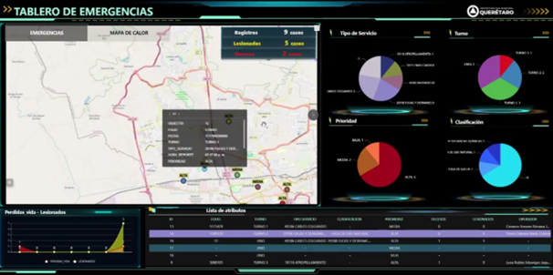 Captura de pantalla del Tablero de Emergencias de la ciudad de Querétaro