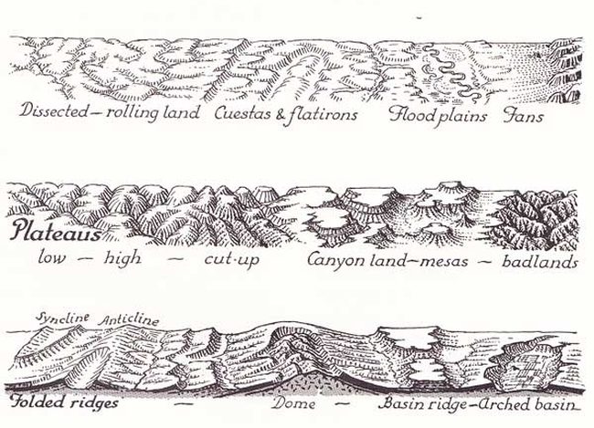 Leyenda fisiográfica de Erwin Raisz de su libro Principles of Cartography. Vía experimentalcraft