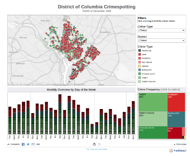 tableau versions